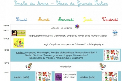Déroulement de la journée d'un enfant en maternelle.